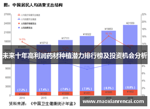 未来十年高利润药材种植潜力排行榜及投资机会分析 未来十年高利润药材种植潜力排行榜及投资机会分析
